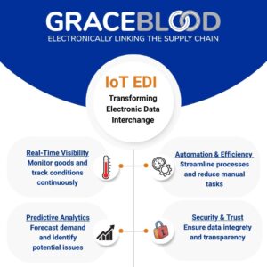 Internet of Things