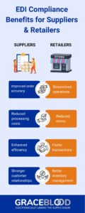 EDI benefits