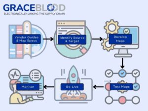 EDI Mapping Infographic