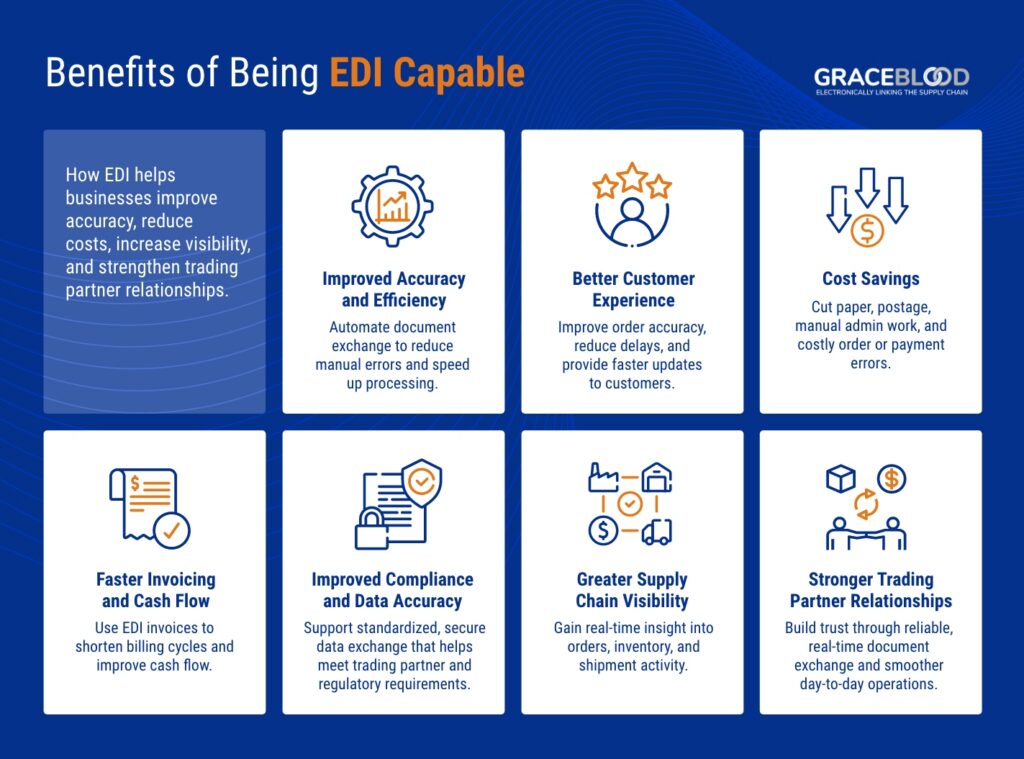 Benefits of Being EDI Capable