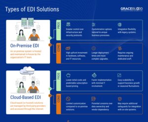 what is an edi system