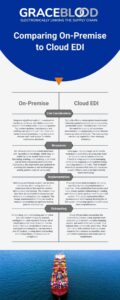 EDI Solution Provider