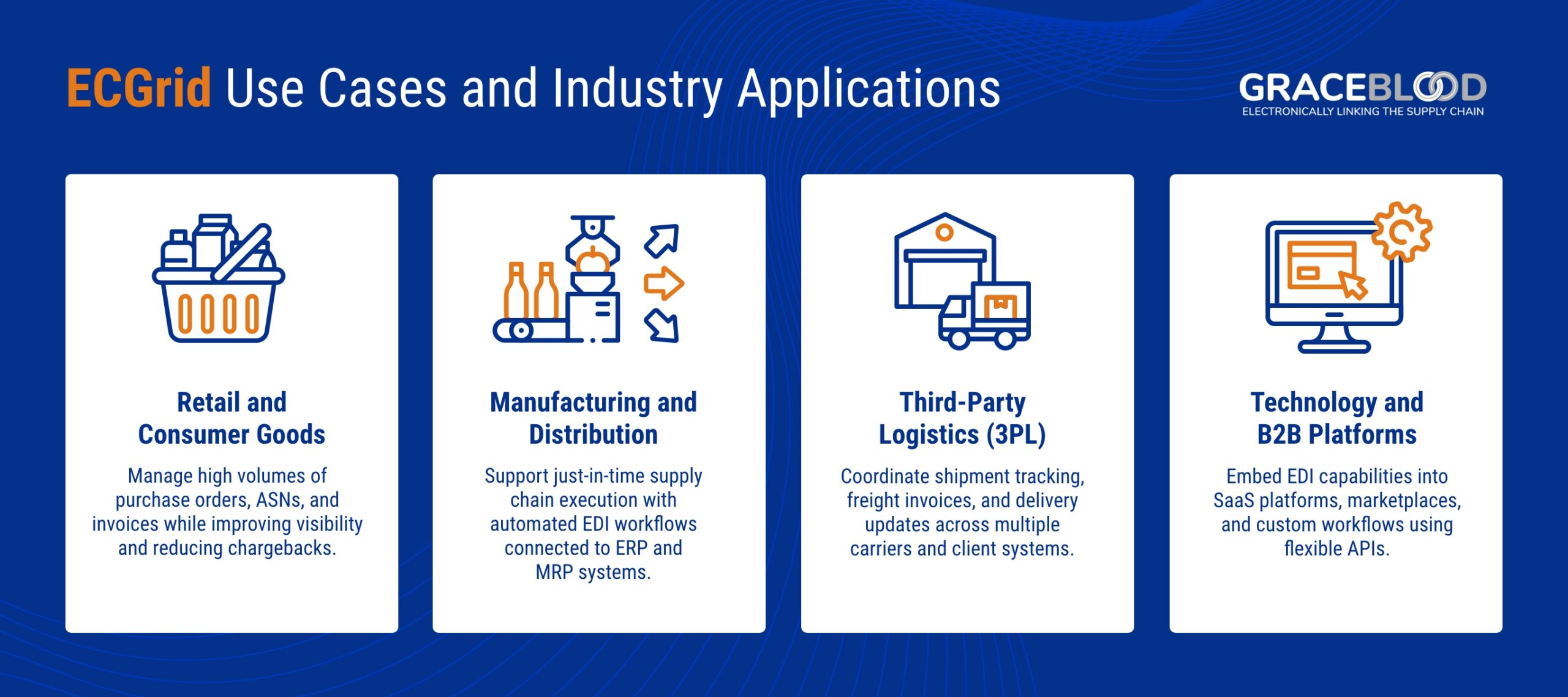 ECGrid Use Cases and Industry Applications