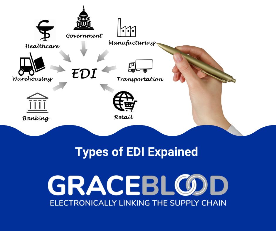 Types of EDI