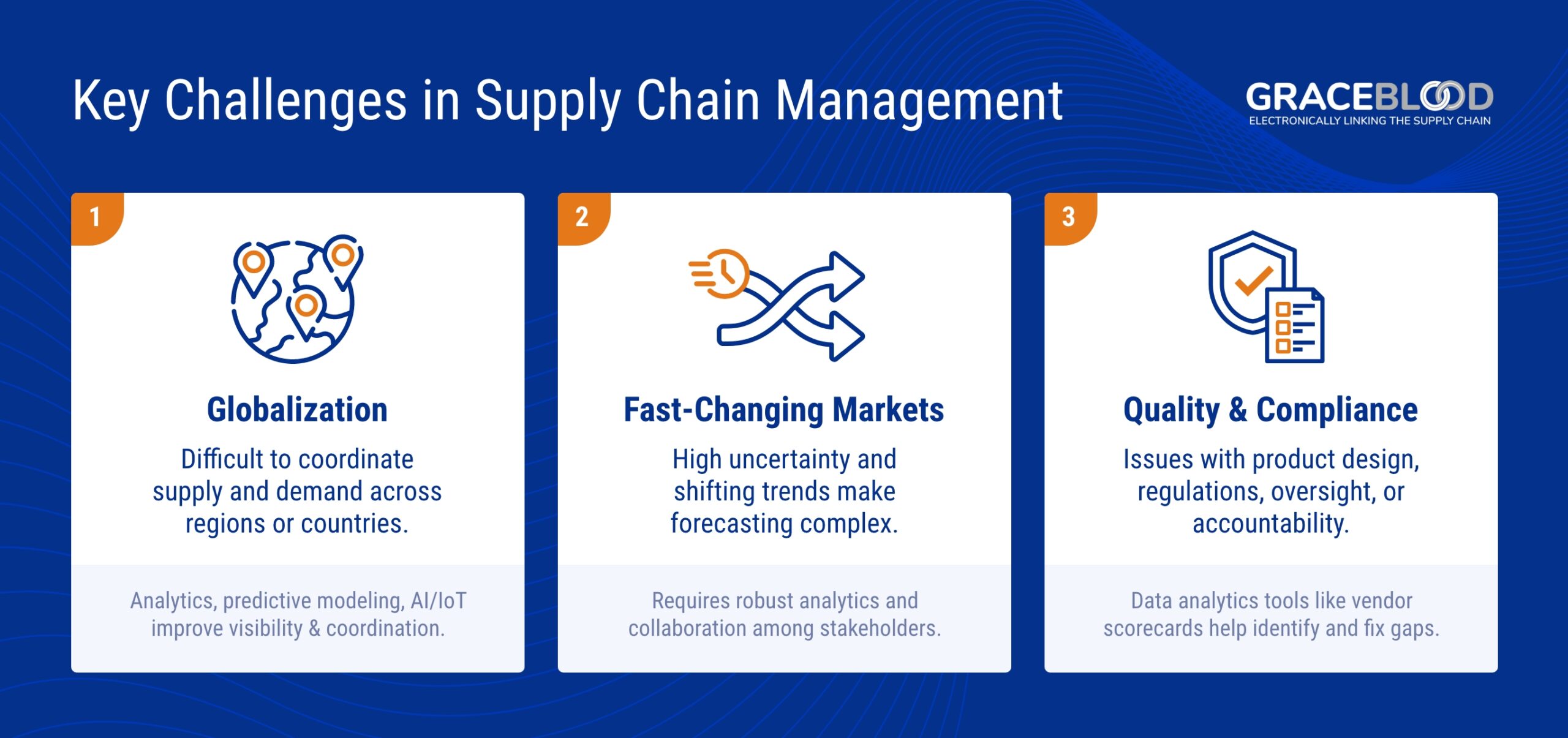 Key supply chain challenges: globalization, fast-changing markets, and quality compliance