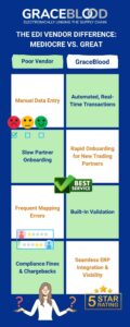 EDI Vendors: Mediocre vs. Great