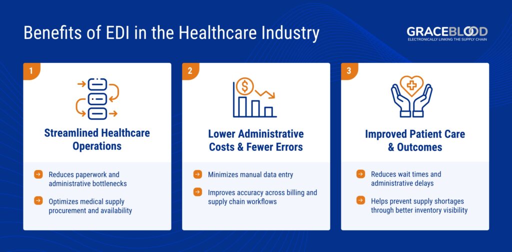 Benefits of EDI in the Healthcare Industry 