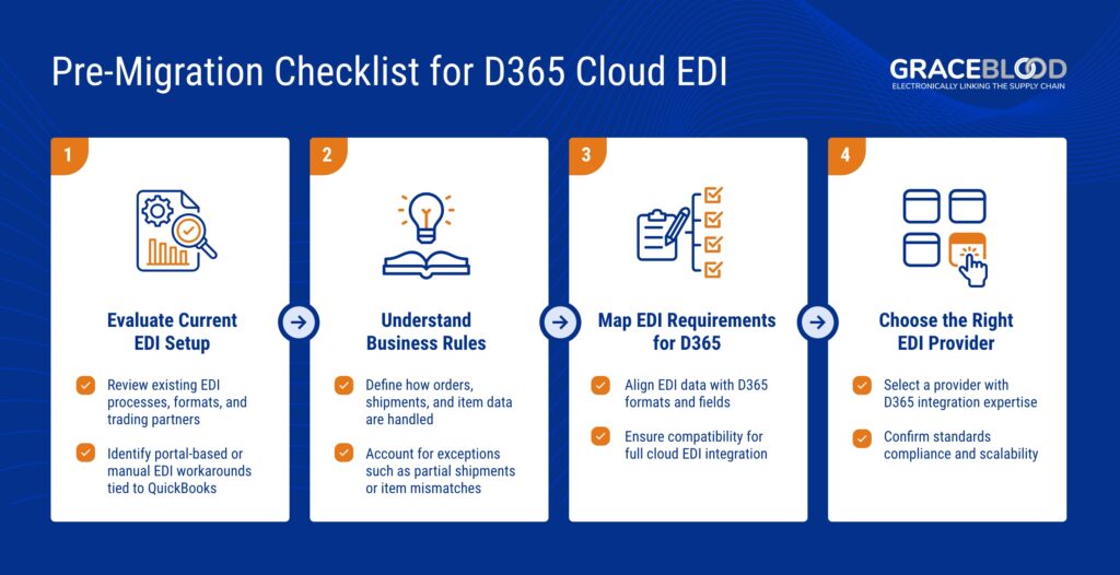 Pre-Migration Checklist for D365 Cloud EDI