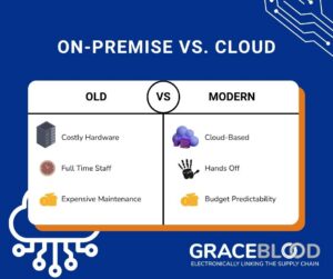 Traditional EDI vs. EDIaaS