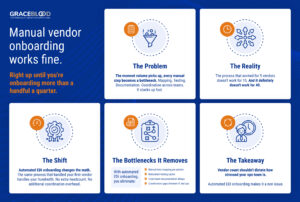 Streamline Vendor Onboarding