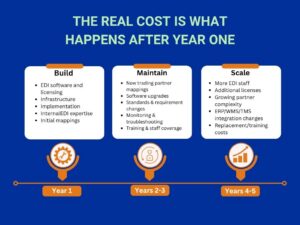 EDI cost after year 1