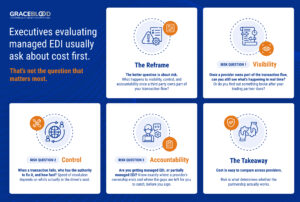 Risks of Managed EDI Executives Should Understand