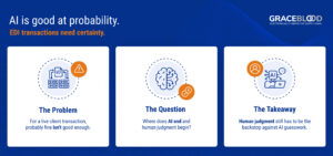 AI guesswork vs. human oversight